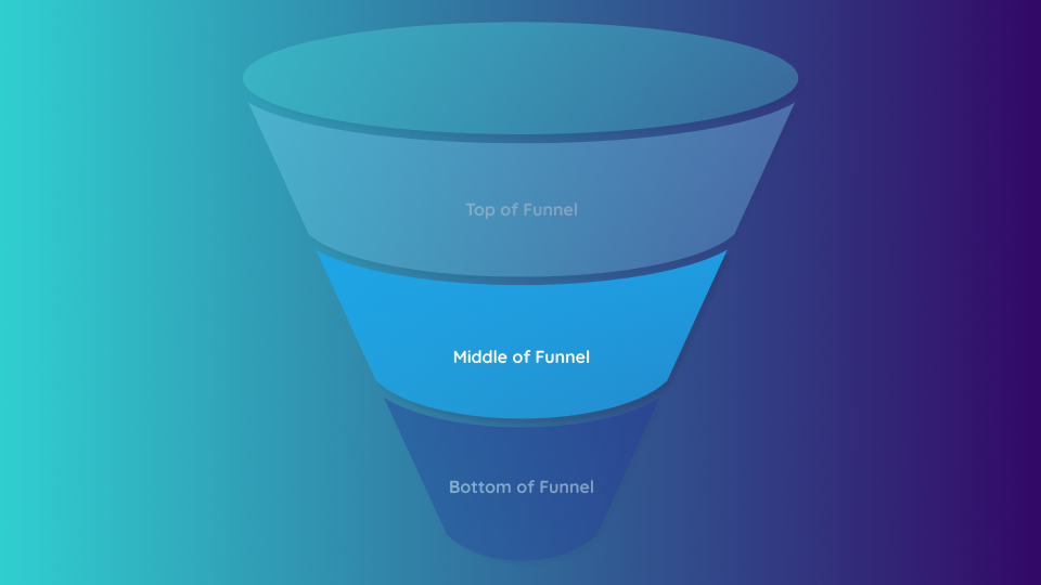 middle of funnel go to market strategy