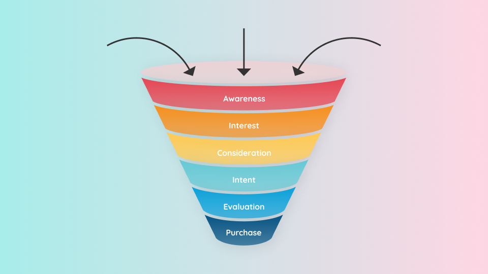 sales funnel go to market strategy