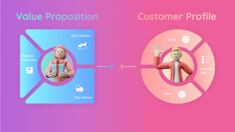 value proposition canvas go to market strategy